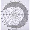 Left Eye Charts
