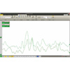 Electromyography