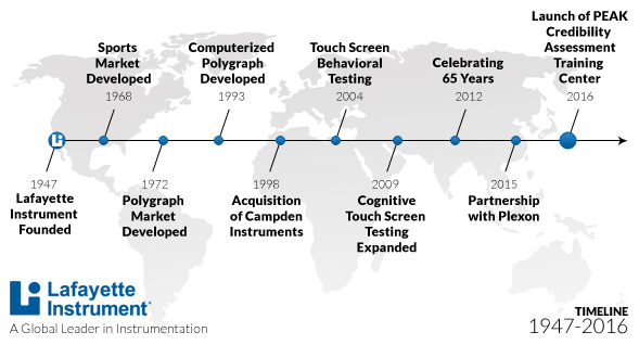 COMPANY HISTORY company history: